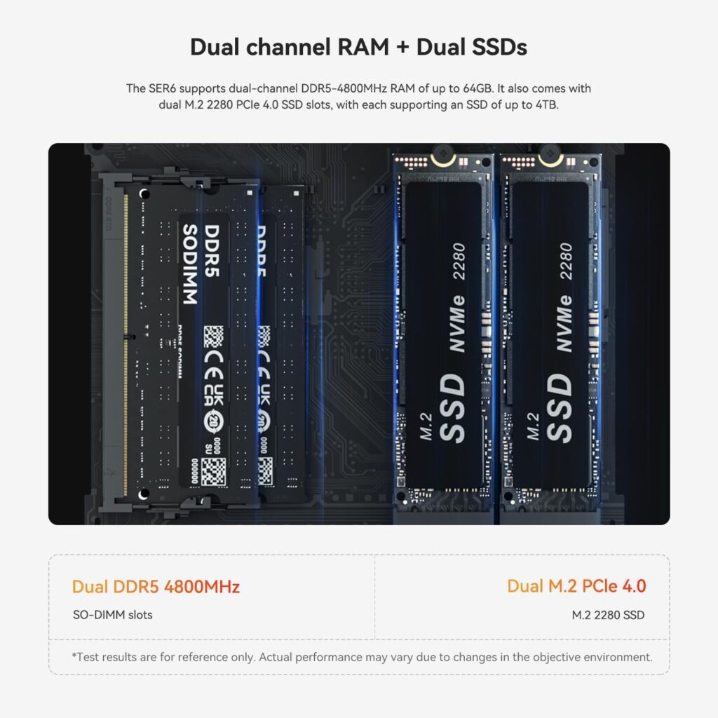 Beelink SER6 Max Mini PC, AMD Ryzen 9 6900HX (8C/16T, Up to 4.9GHz), 16G DDR5 500GB PCIe4.0 SSD, Radeon 680M Mini Gaming Computer Support 4K@144Hz Triple Output/HDMI2.1/DP/USB4/WiFi6/BT5.2/2.5Gbps LAN