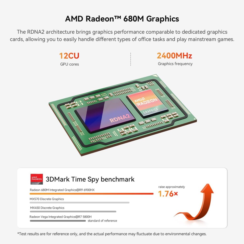 Beelink SER6 Max Mini PC, AMD Ryzen 9 6900HX (8C/16T, Up to 4.9GHz), 16G DDR5 500GB PCIe4.0 SSD, Radeon 680M Mini Gaming Computer Support 4K@144Hz Triple Output/HDMI2.1/DP/USB4/WiFi6/BT5.2/2.5Gbps LAN