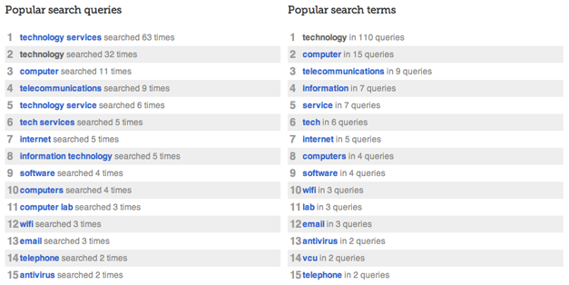 The Power of Keywords
